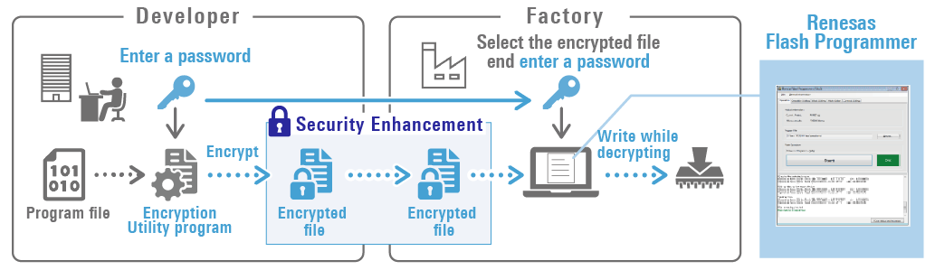 rfp_key-en