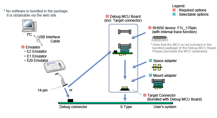 System Configuration