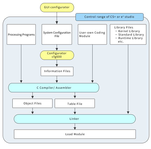 ri600v4-flow-e