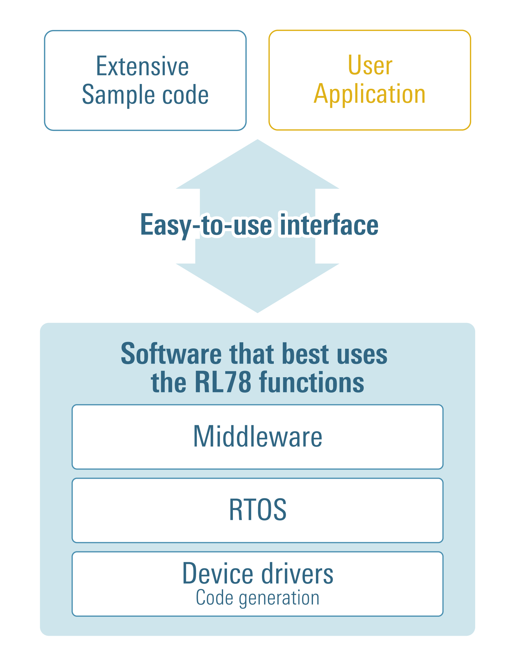 rl78-Software-overview-img_e