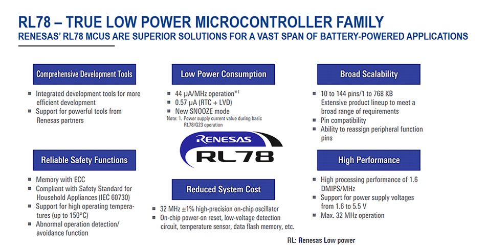 Advantages of RL78 MCUs