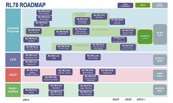 rl78-roadmap-575w