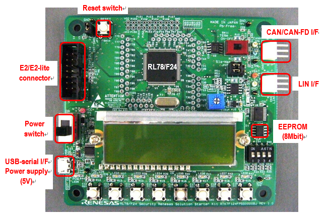 Figure 1 RL78/F24 Security RSSK Board Layout