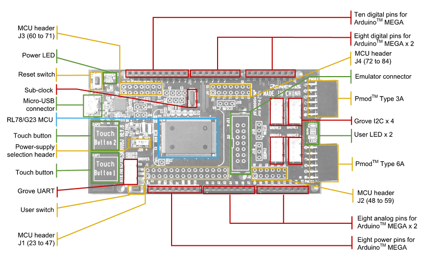RL78/G23-128p Fast Prototyping Board Components