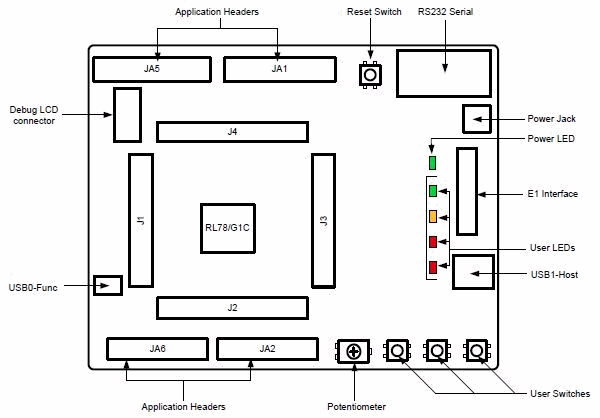 rsk-rl78g1c-layout-en-zh