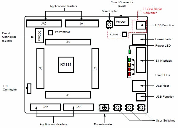 rsk-rx111-layout-en-zh