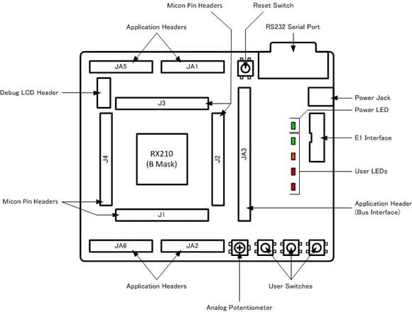rsk-rx210b-layout-en-zh
