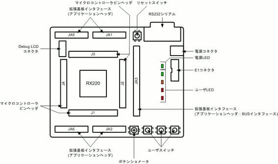 rsk-rx220-layout-ja
