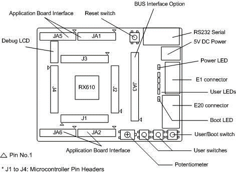 rsk-rx610-layout-en-zh