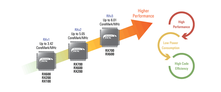 RX Features Comparison