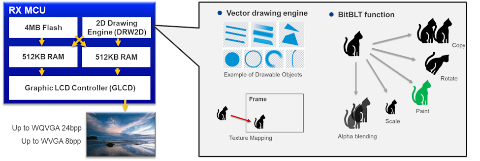 RX MCU Rich GUI Solution Using GLCDC Controller