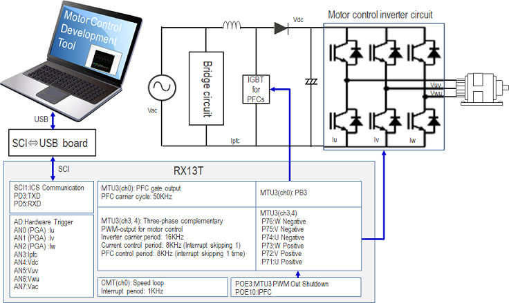 RX13T Ceiling Fan Solution 2