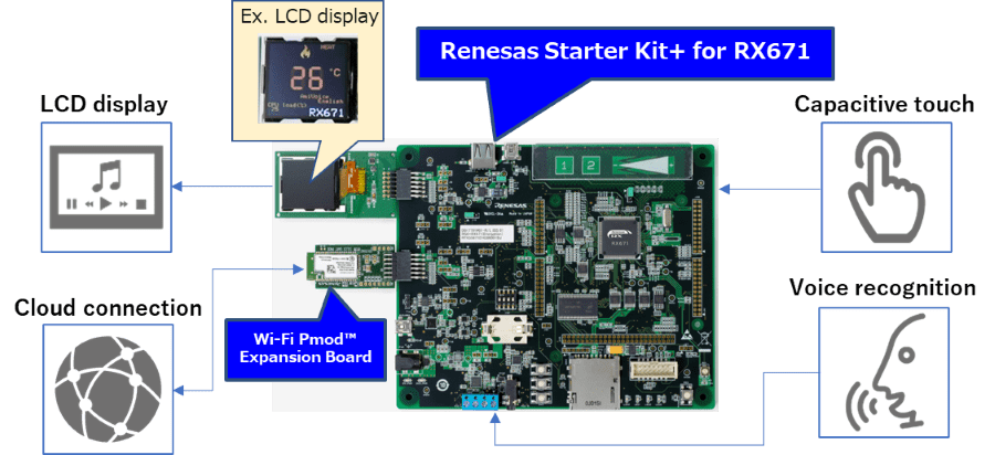 RX671 Voice Recognition, Capacitive Touch and Cloud Demo