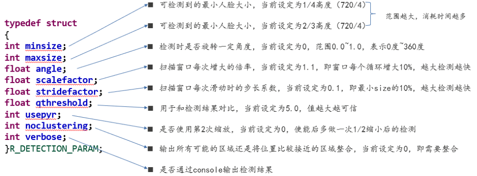 人脸检测关键参数的配置