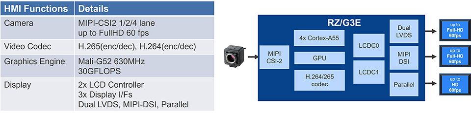Main HMI Features and System Block Illustration