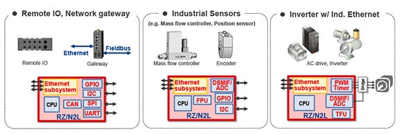 One-chip support for various applications