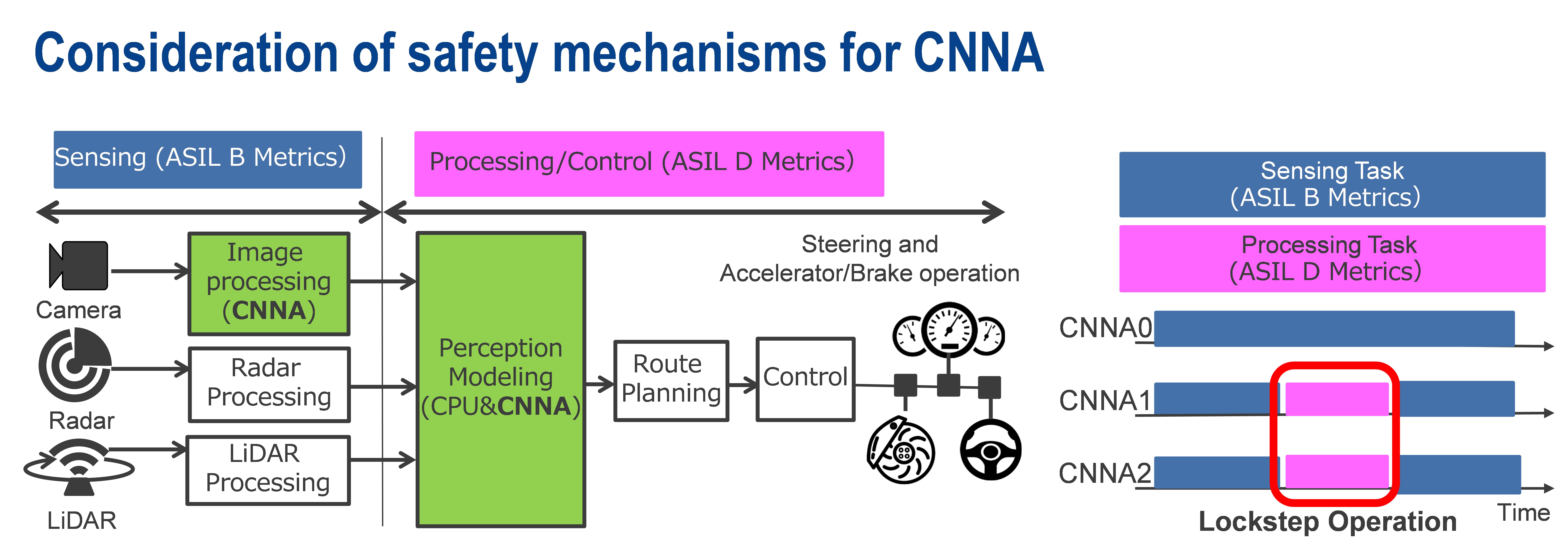 safety-mechanism-cnna