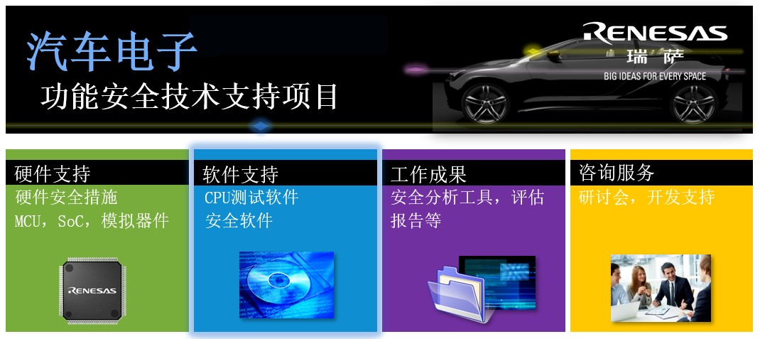 safety-support-program-for-automotive-chinese