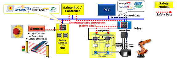 Safety System Overview