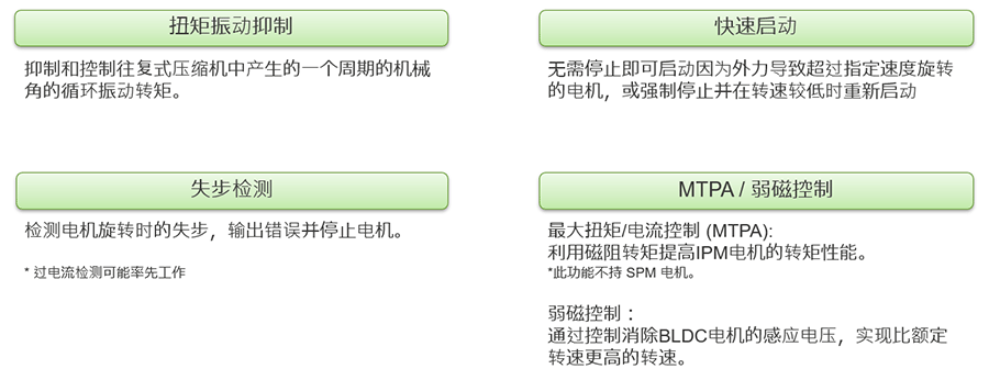 示例代码 附加特殊功能