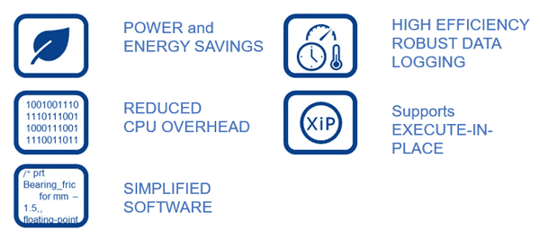 System-Enhancing Flash