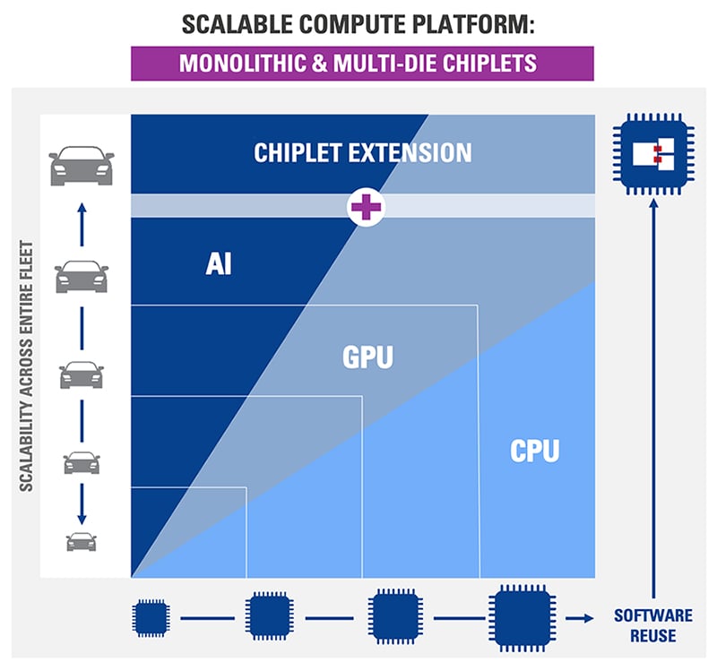 Scalable Computing Platfrm Chart