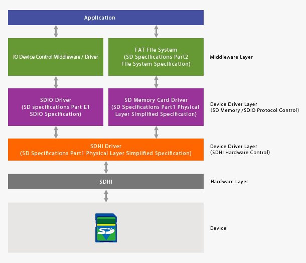 Application Configuration