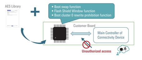 security-functions-rl78g23