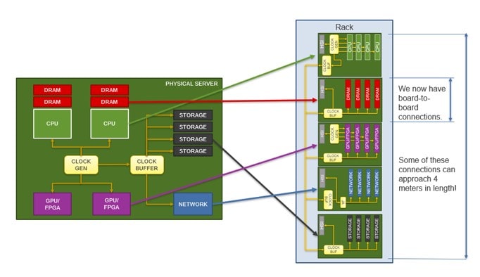 Disaggregation system