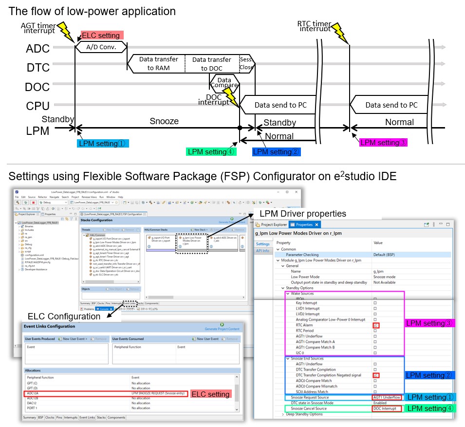 User application code implementation