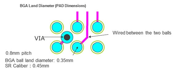 Signal Wiring and Ball Layout