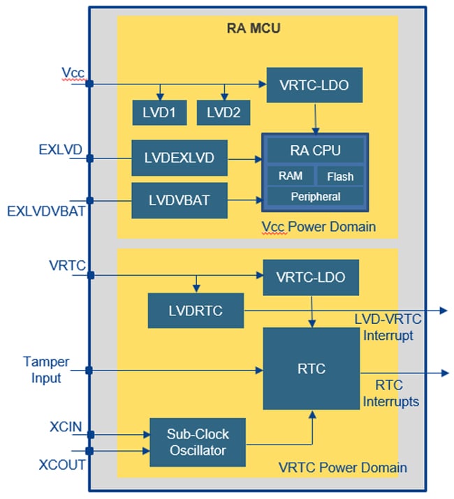 Simplified Power Supply Block Diagram