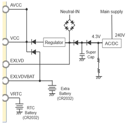 Typical Power Supply Use Case