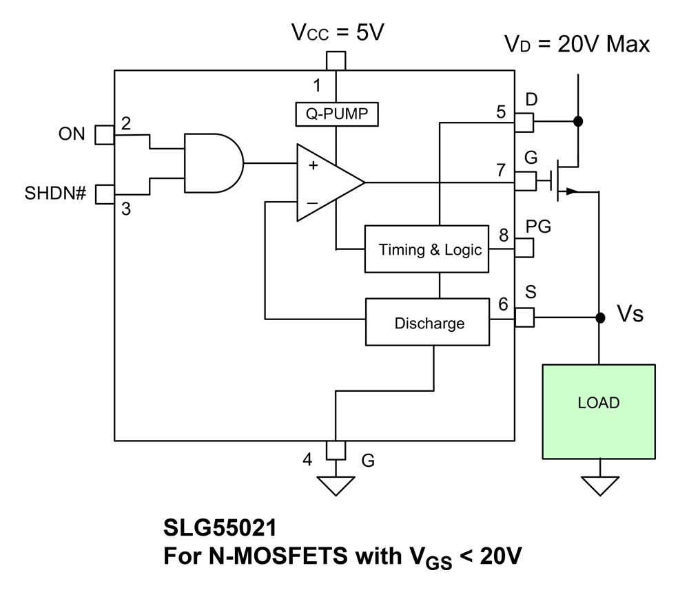SLG55021 Block Diagram