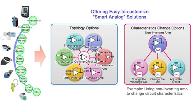 Smart Analog is Easy to Customize