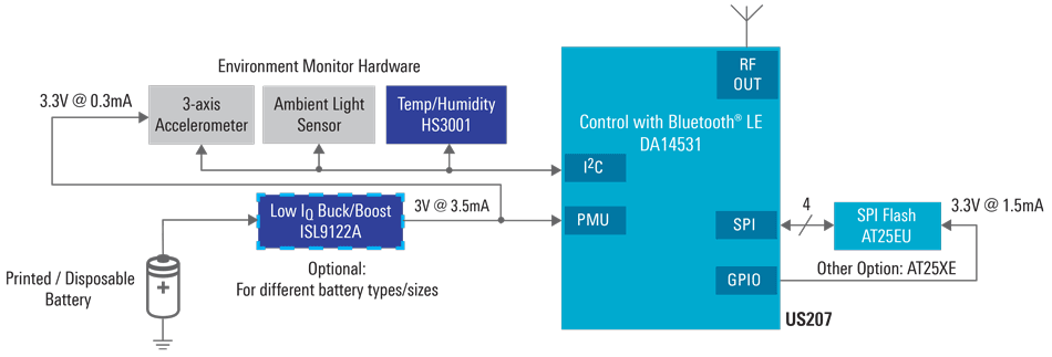 Smart Asset Tracking Label