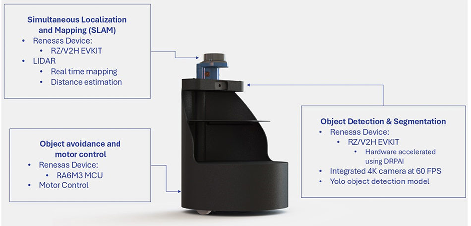 e-delivery robot features