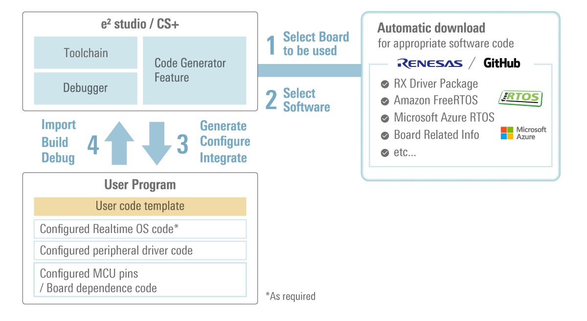 software-concept