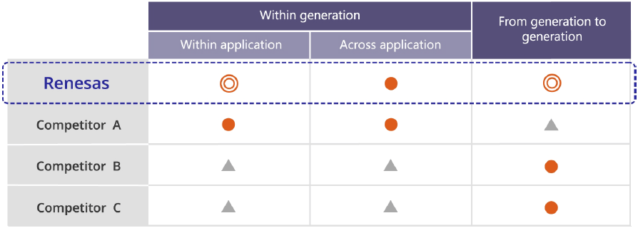 Software scalability