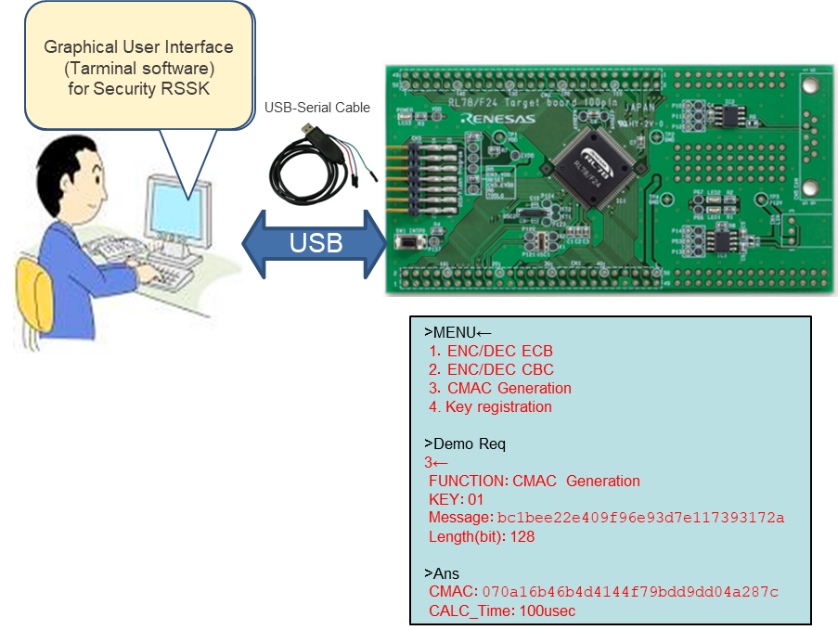 Image of software development using Security RSSK ver.1