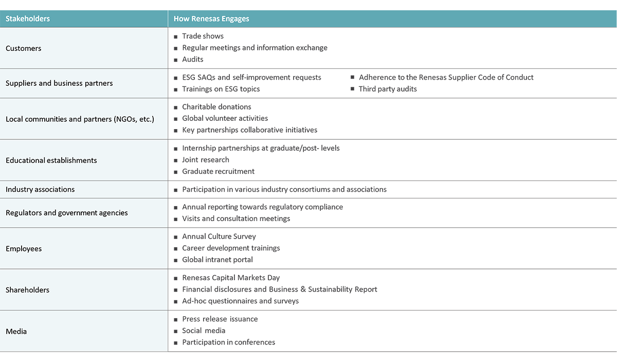 Stakeholder Management
