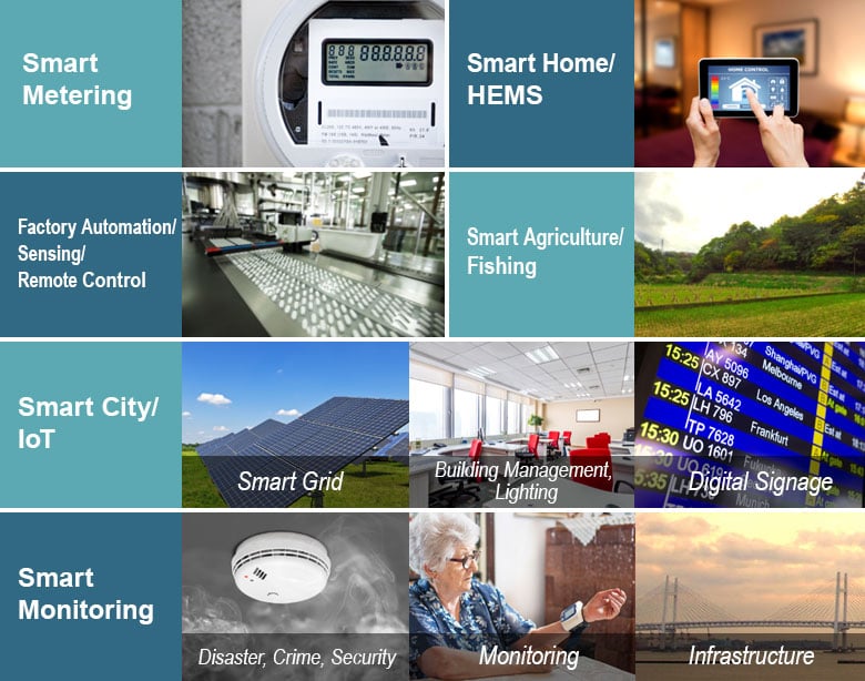 Applications of Sub-GHz Wireless Communication Solutions