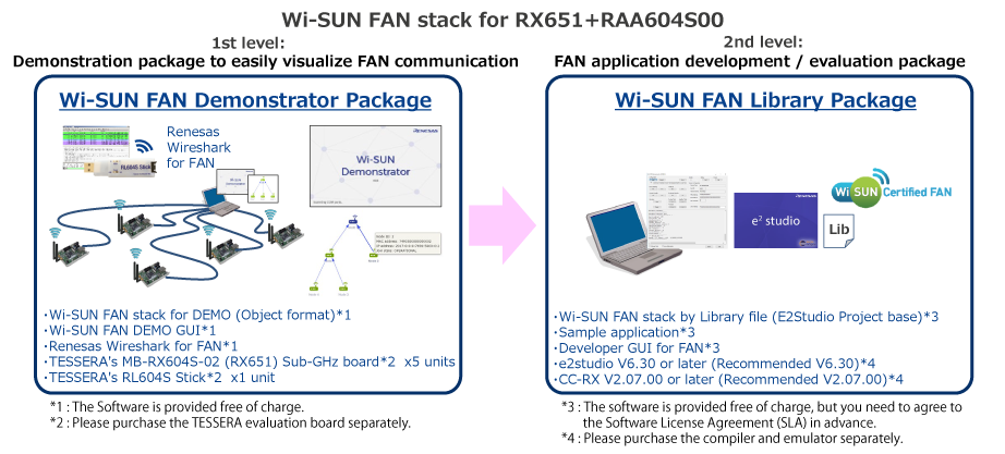 sub-ghz-fan-software-package-rx651.png 