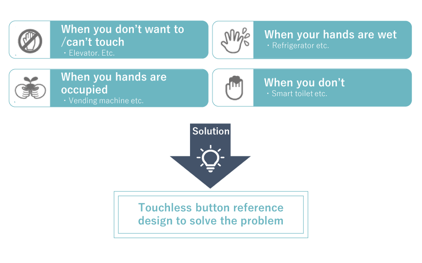Suggested Touchless button reference design