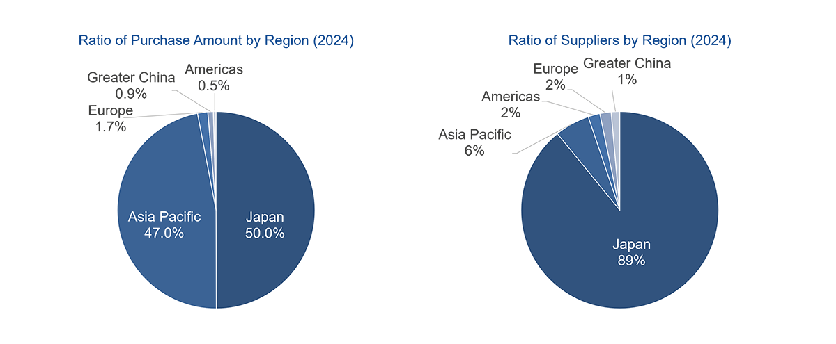supply-chain-img-summary-data-en