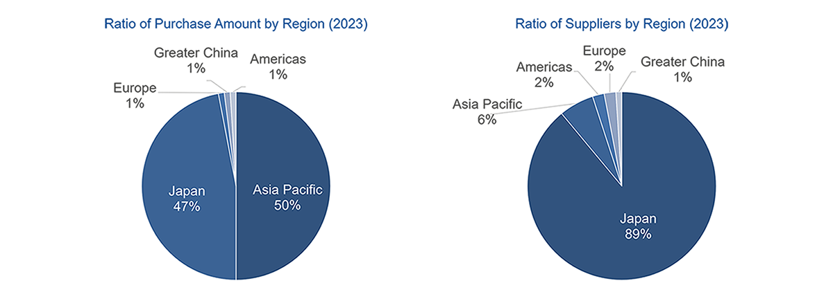 supply-chain-img-summary-data-en_2