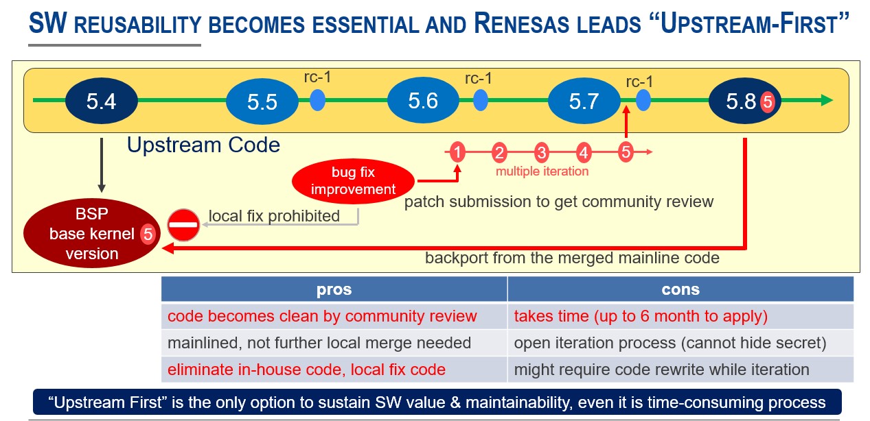 sw-reusability