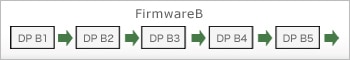 Programmable switching dynamic reconfiguration