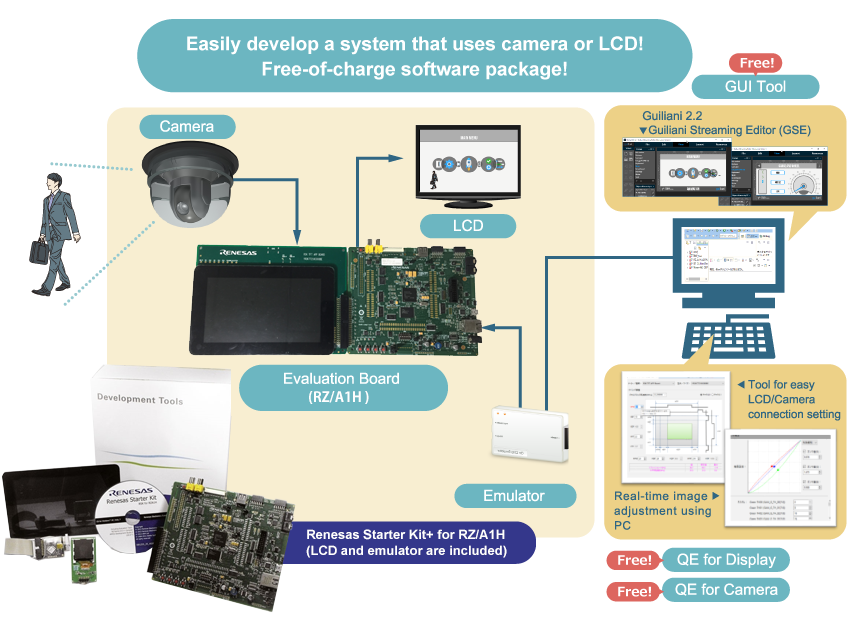 RZ/A1H FreeRTOS™ Software Package