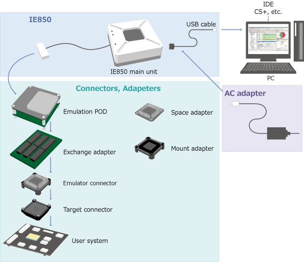 System Configuration